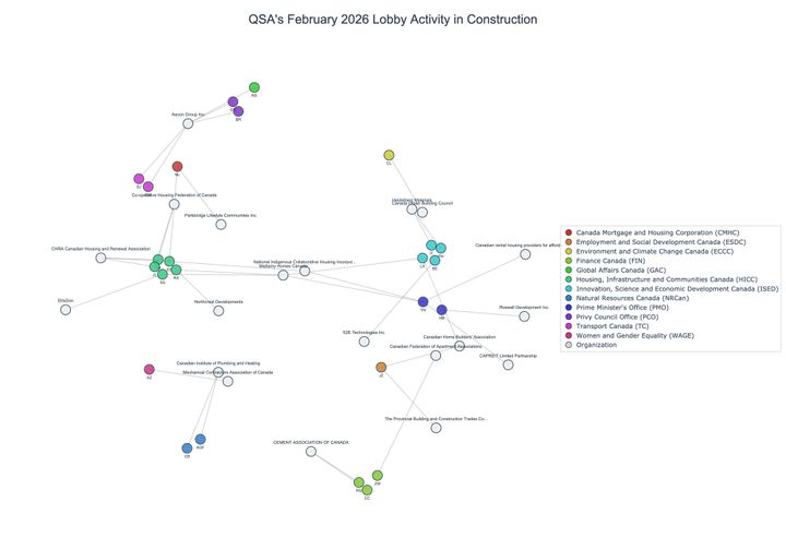 Lobbying on Construction - Ottawa (March 2026 edition)