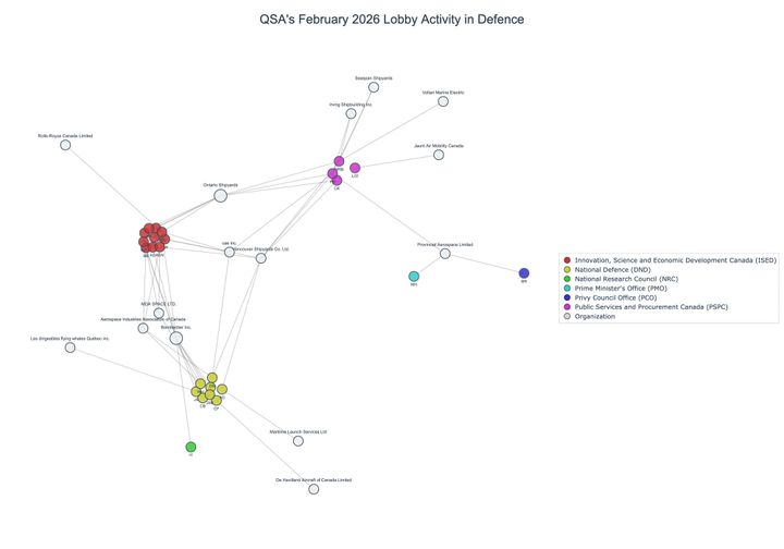 Lobbying on Defence - Ottawa (March 2026 edition)