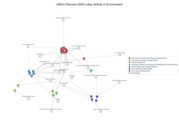 Lobbying on Environment - Ottawa (March 2026 edition)