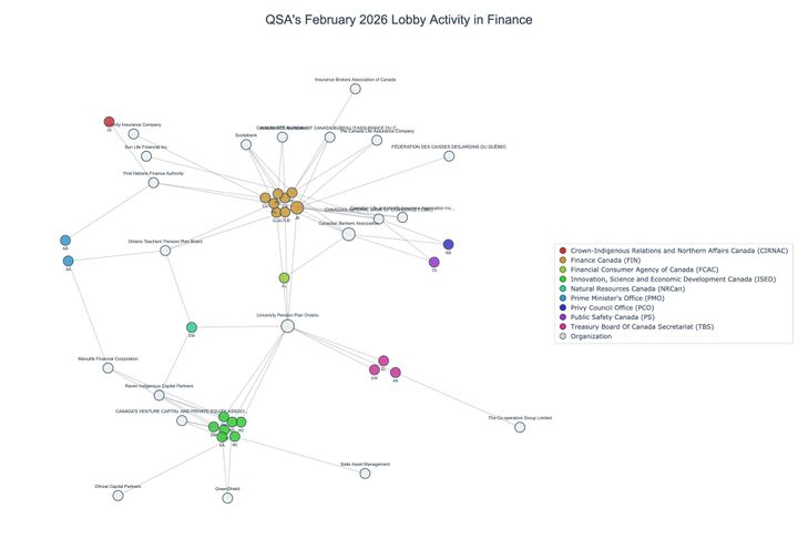 Lobbying on Finance - Ottawa (March 2026 edition)