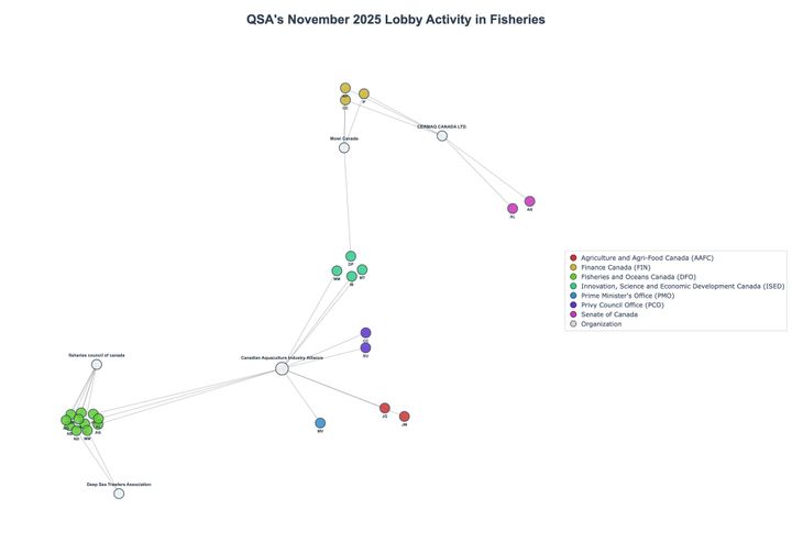 Lobbying Landscapes in Fisheries (February, 2026)