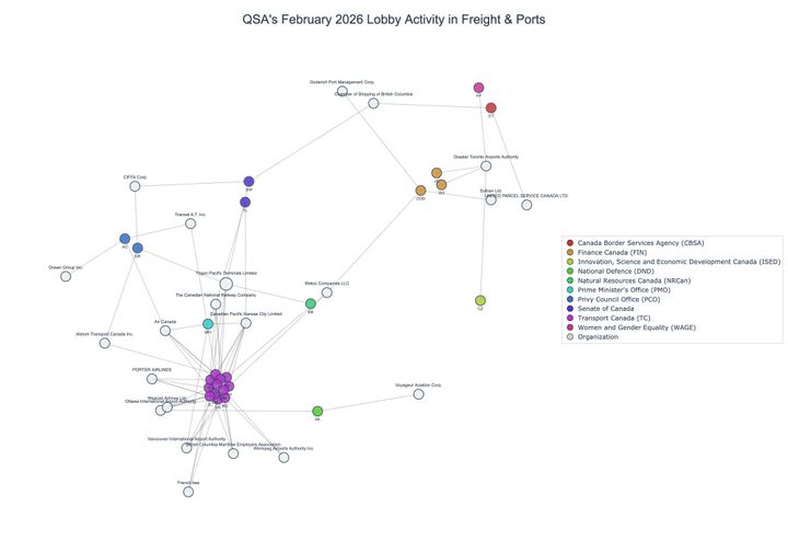 Lobbying on Freight & Ports - Ottawa (March 2026 edition)