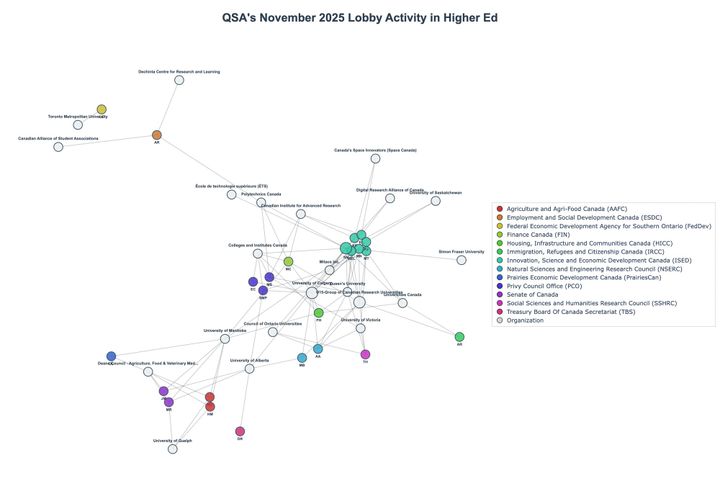 Lobbying Landscapes in Higher Ed (February, 2026)