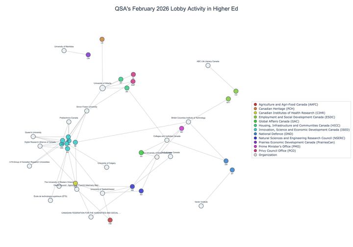 Lobbying on Higher Ed - Ottawa (March 2026 edition)