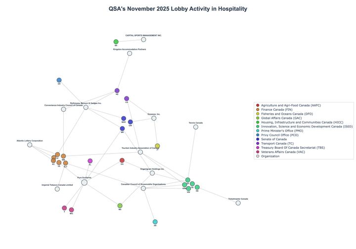 Lobbying Landscapes in Hospitality (February, 2026)