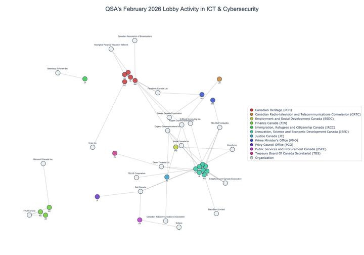 Lobbying on ICT & Cybersecurity - Ottawa (March 2026 edition)