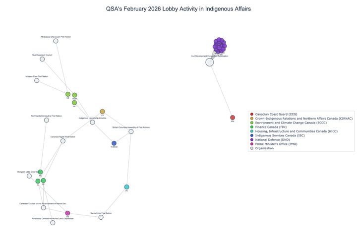 Lobbying on Indigenous Affairs - Ottawa (February 2026 edition)