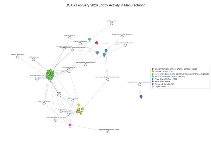 Lobbying on Manufacturing - Ottawa (March 2026 edition)