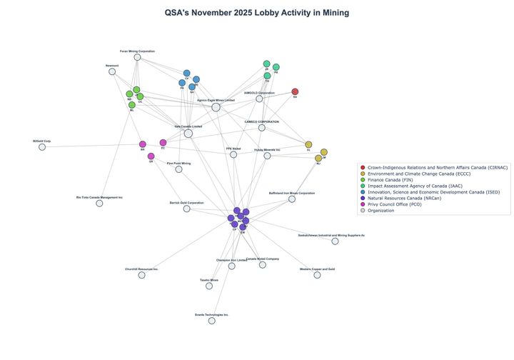 Lobbying Landscapes in Mining (February, 2026)