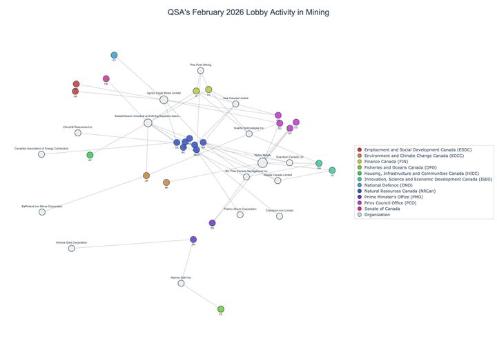 Lobbying on Mining - Ottawa (March 2026 edition)