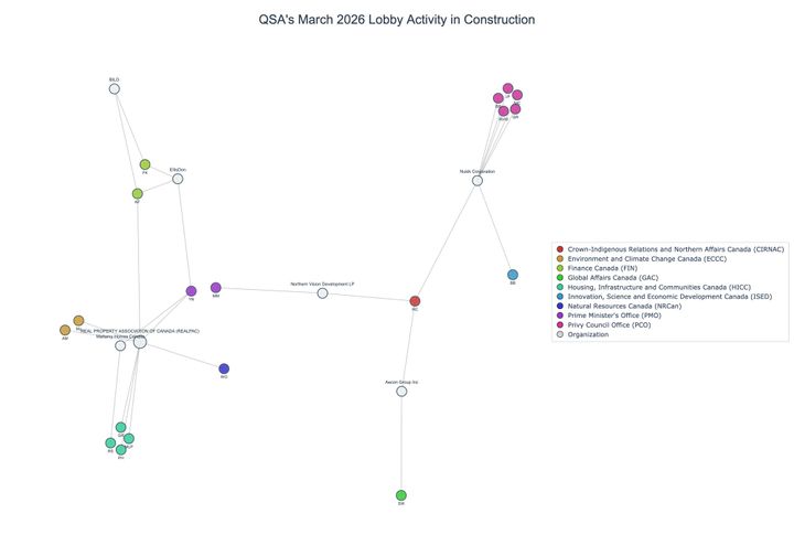 Lobbying on Construction - Ottawa (April 2026 edition)