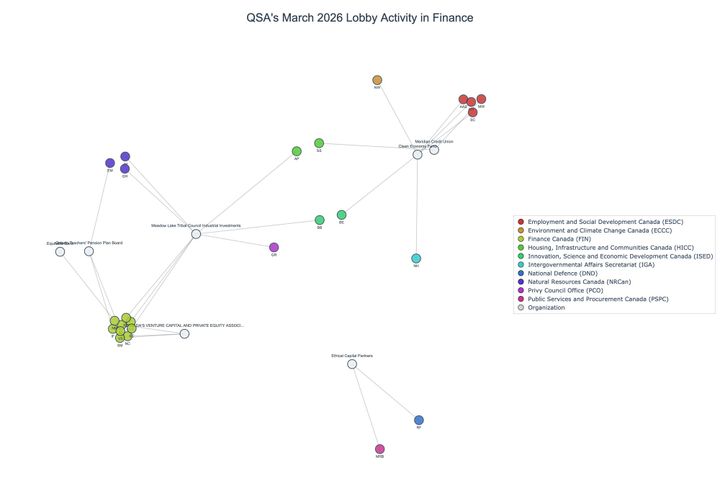 Lobbying on Finance - Ottawa (April 2026 edition)