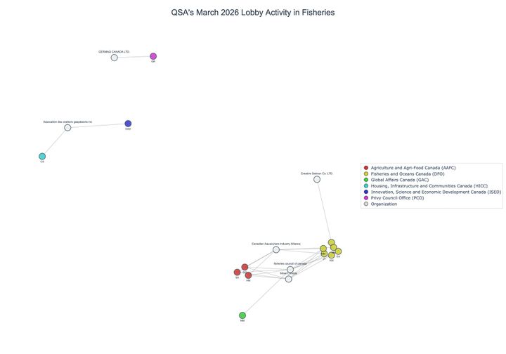 Lobbying on Fisheries - Ottawa (April 2026 edition)