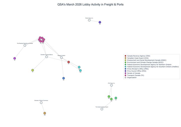 Lobbying on Freight & Ports - Ottawa (April 2026 edition)