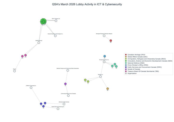 Lobbying on ICT & Cybersecurity - Ottawa (April 2026 edition)