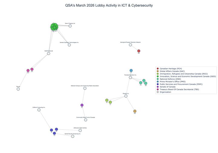 Lobbying on ICT & Cybersecurity - Ottawa (April 2026 edition)