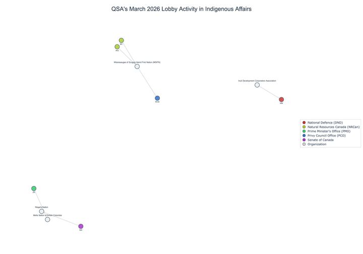 Lobbying on Indigenous Affairs - Ottawa (April 2026 edition)