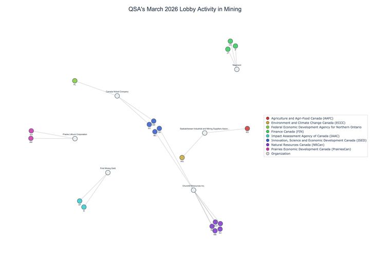 Lobbying on Mining - Ottawa (April 2026 edition)