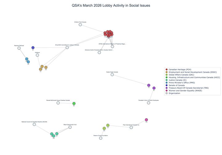 Lobbying on Social Issues - Ottawa (April 2026 edition)