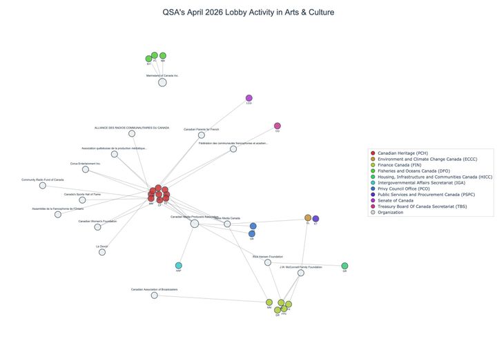 Lobbying on Arts & Culture - Ottawa (May 2026 edition)