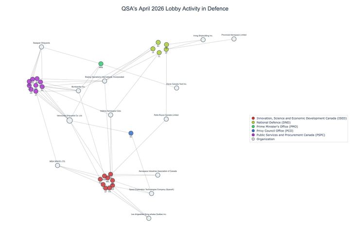 Lobbying on Defence - Ottawa (May 2026 edition)