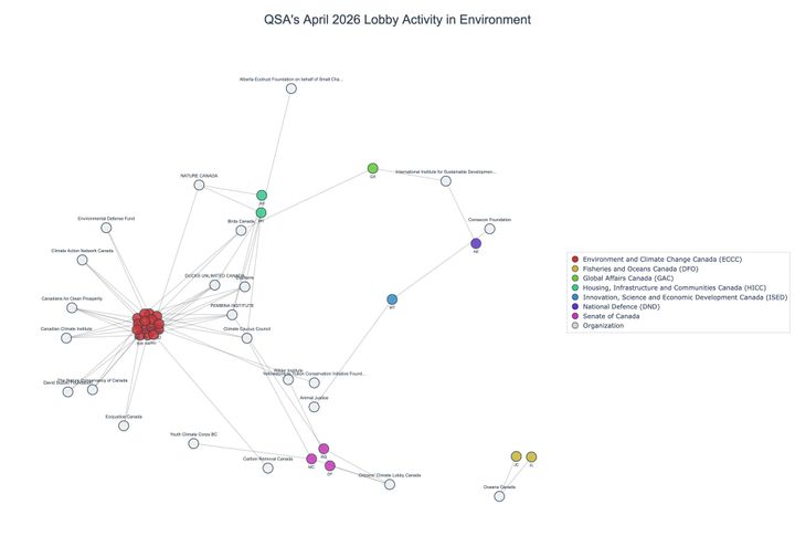Lobbying on Environment - Ottawa (May 2026 edition)