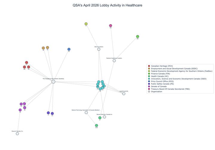 Lobbying on Healthcare - Ottawa (May 2026 edition)