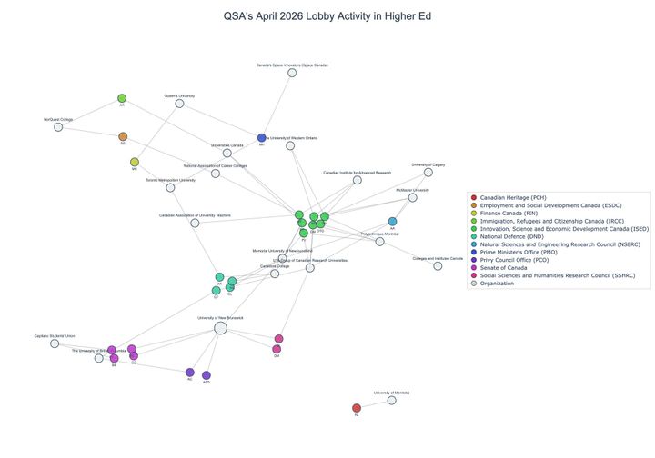 Lobbying on Higher Ed - Ottawa (May 2026 edition)