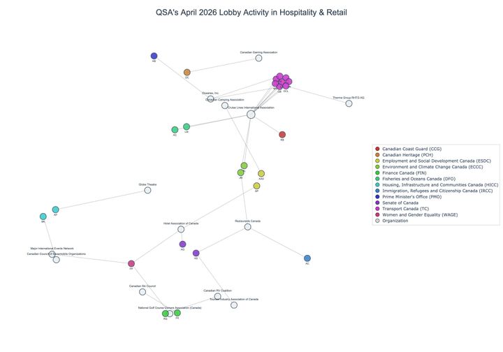 Lobbying on Hospitality & Retail - Ottawa (May 2026 edition)
