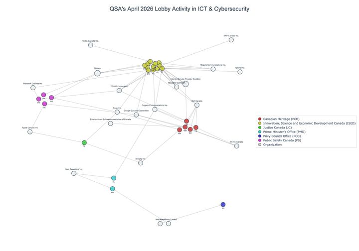 Lobbying on ICT & Cybersecurity - Ottawa (May 2026 edition)