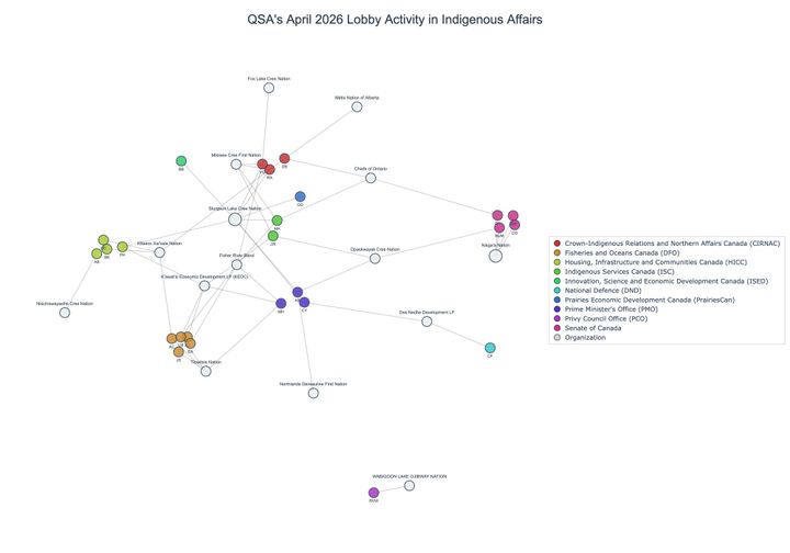 Lobbying on Indigenous Affairs - Ottawa (May 2026 edition)