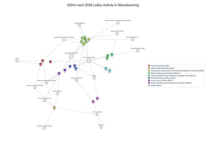 Lobbying on Manufacturing - Ottawa (May 2026 edition)
