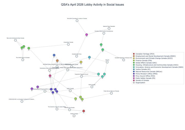 Lobbying on Social Issues - Ottawa (May 2026 edition)