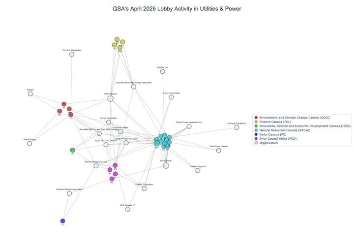 Lobbying on Utilities & Power - Ottawa (May 2026 edition)