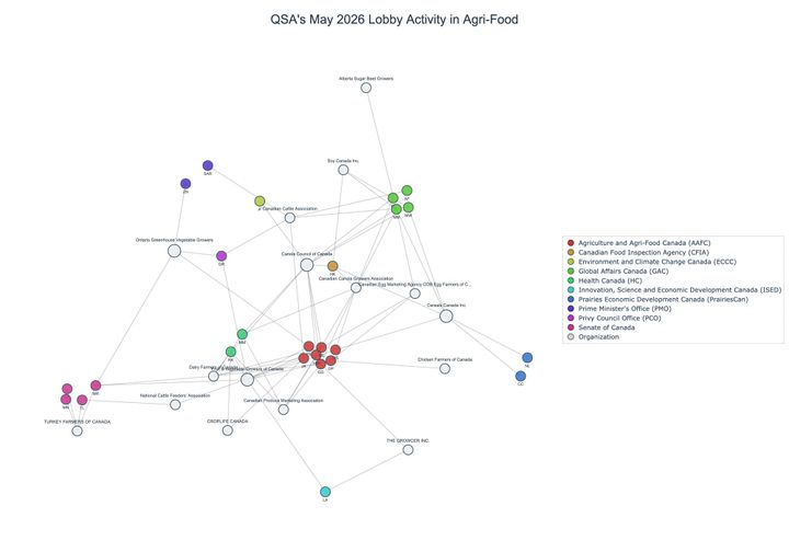 Lobbying on Agri-Food - Ottawa (June 2026 edition)