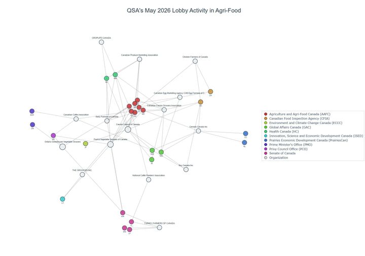 Lobbying on Agri-Food - Ottawa (June 2026 edition)