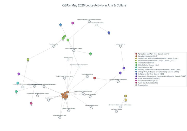 Lobbying on Arts & Culture - Ottawa (June 2026 edition)