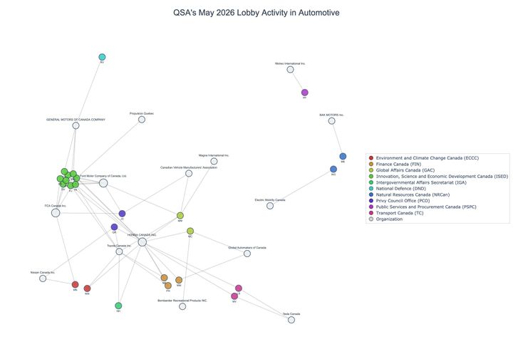 Lobbying on Automotive - Ottawa (June 2026 edition)