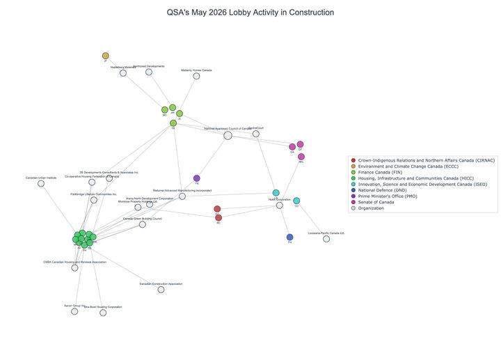 Lobbying on Construction - Ottawa (June 2026 edition)