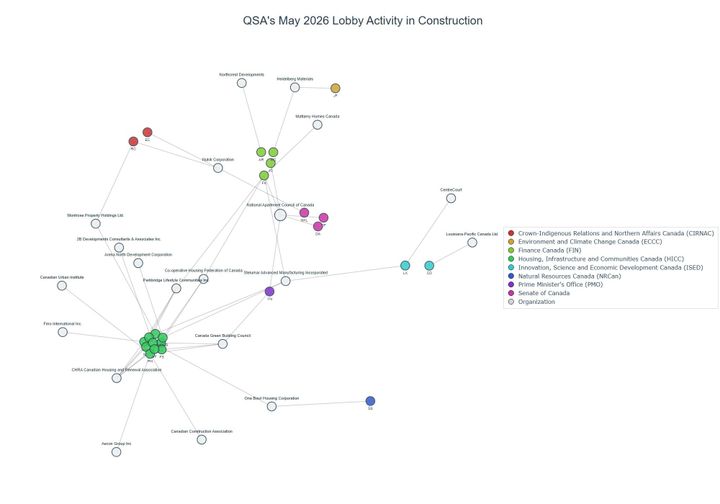 Lobbying on Construction - Ottawa (June 2026 edition)