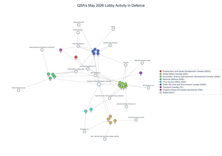 Lobbying on Defence - Ottawa (June 2026 edition)