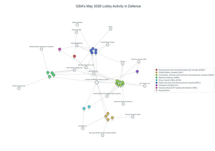 Lobbying on Defence - Ottawa (June 2026 edition)