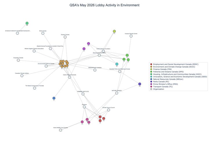 Lobbying on Environment - Ottawa (June 2026 edition)