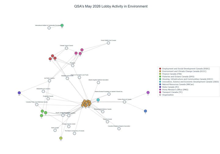 Lobbying on Environment - Ottawa (June 2026 edition)