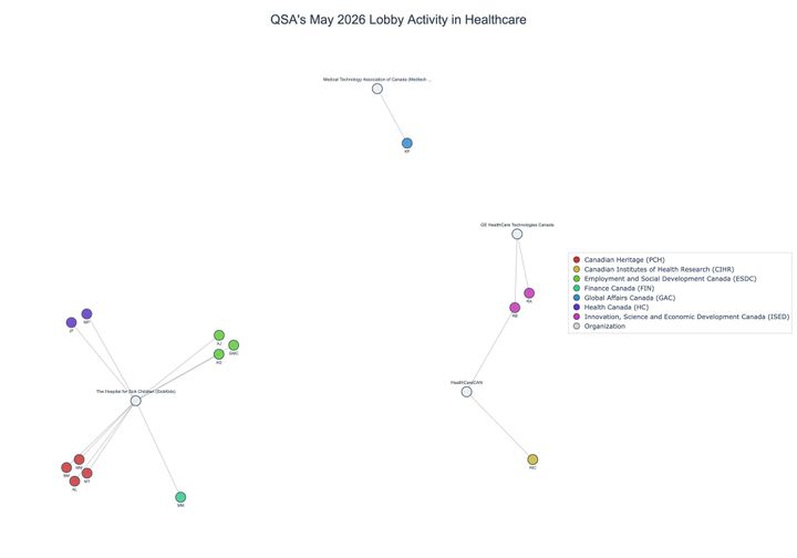 Lobbying on Healthcare - Ottawa (June 2026 edition)