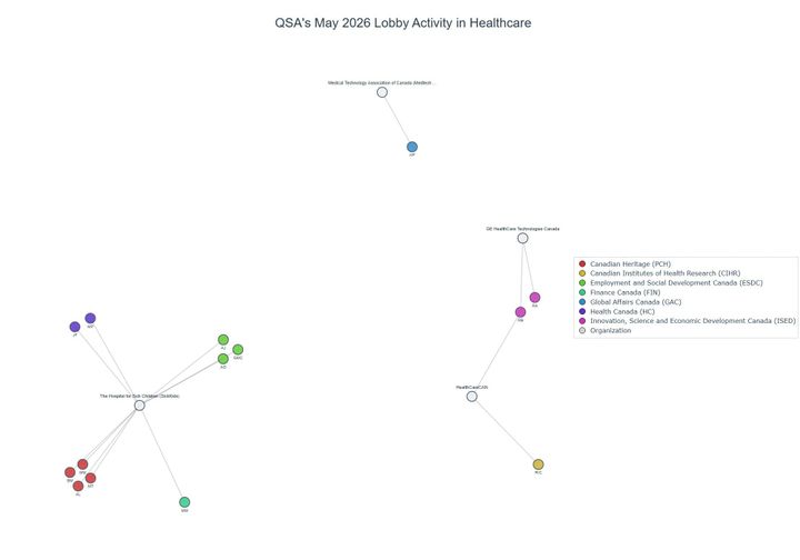 Lobbying on Healthcare - Ottawa (June 2026 edition)