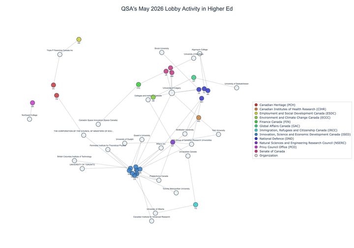Lobbying on Higher Ed - Ottawa (June 2026 edition)
