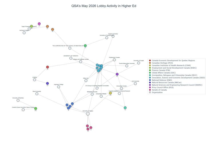 Lobbying on Higher Ed - Ottawa (June 2026 edition)