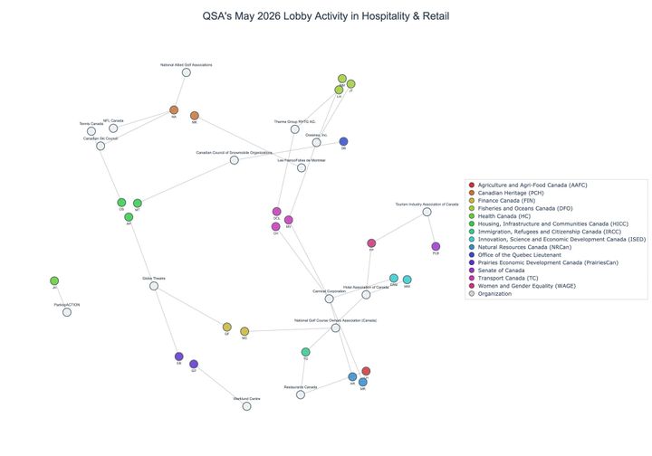 Lobbying on Hospitality & Retail - Ottawa (June 2026 edition)