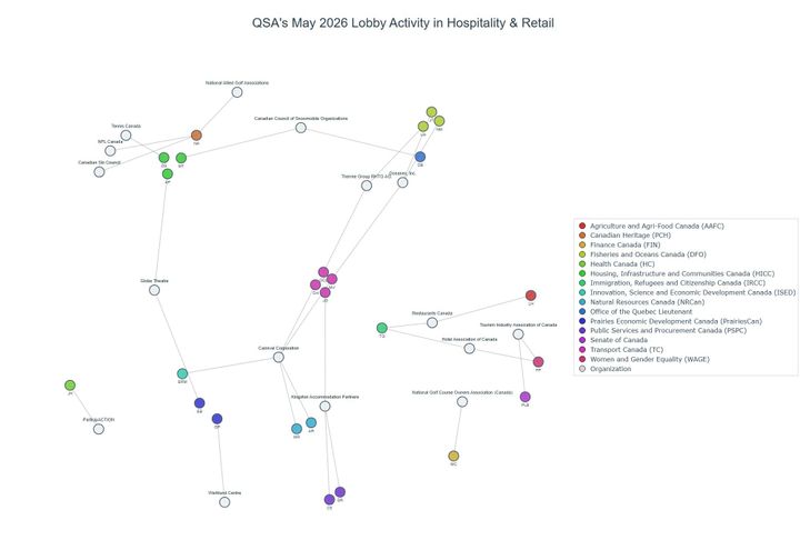 Lobbying on Hospitality & Retail - Ottawa (June 2026 edition)